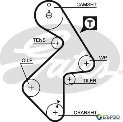 ангренажен ремък за Toyota Camry Station Wagon (V2) GATES 5202XS