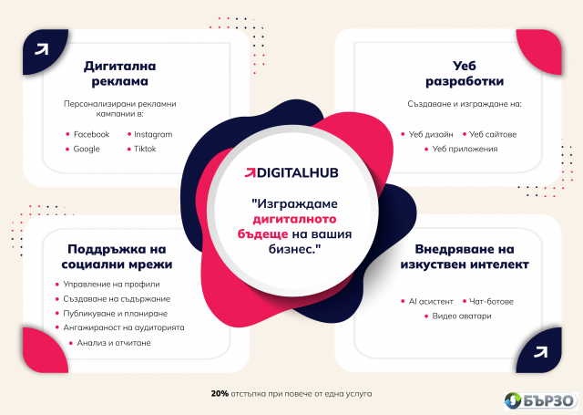 DigitalHub: Агенция за разработка на корпоративни сайтове, уеб дизайн, дигитална реклама, seo оптимизация, бизнес услуги и стратегии